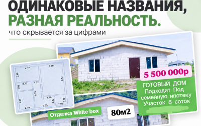 Одинаковые названия, разная реальность